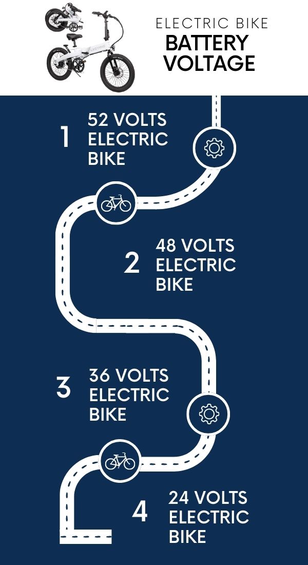 electric bike voltage