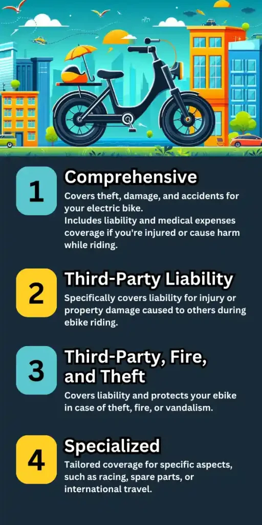 types of ebike insurance