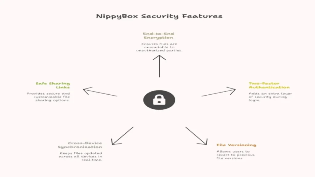 NippyBox